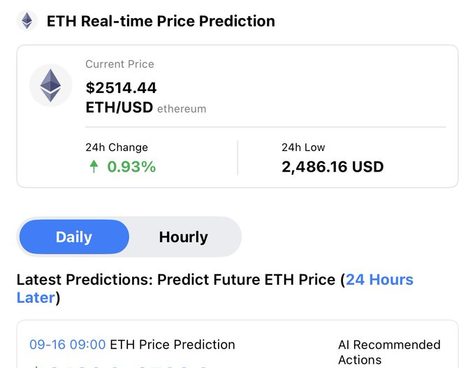 A crypto price tracking interface shows 'ETH Real-time Price Prediction' with the current ETH/USD price at $2514.44, a 24h change of 0.93%, and a 24h low of $2,486.16 USD, with Daily/Hourly toggle options.