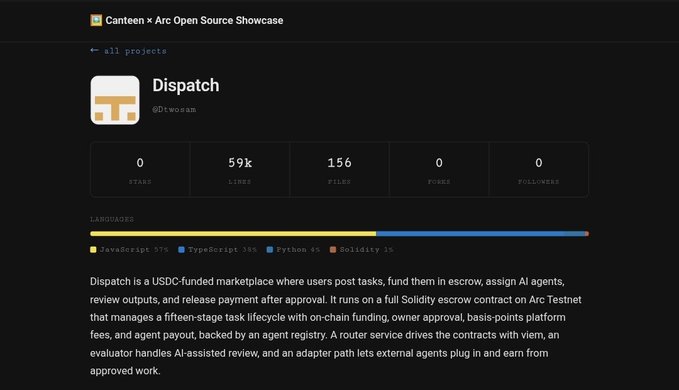 The image shows a screenshot of a website called "dispatchmarket" that has a live update feature displaying information about the "@arc showcase". The update highlights the "@dispatchmarket" project, which features projects like "@caneen", "@canteen", and "@taintech". It also mentions that the project is showcasing @dispatchmarket as one of its featured projects. The website seems to be offering a service related to AI agents and Dispatch, with the aim of helping users make money while they are asleep or not actively using their phones for payments, as indicated by the caption.