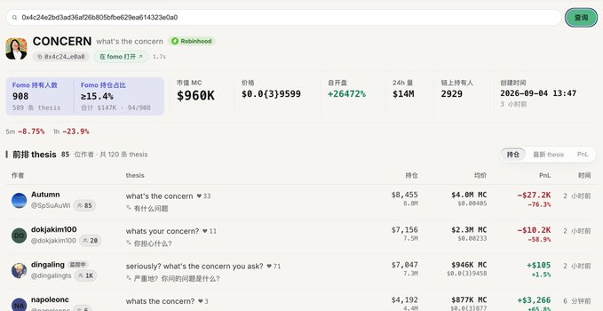 A cryptocurrency/meme coin tracking webpage for a token called 'CONCERN' on Fomo, showing a market cap of $960K and various user thesis posts like 'what's the concern'.