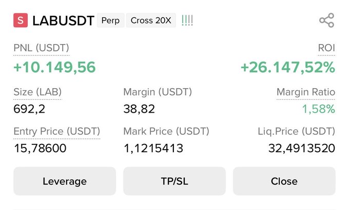 The user wants a concise caption describing the image and its relation to the provided text.

**1. Analyze the Image:**
*   **Header:** "LABUSDT" (This is the trading pair). "Perp" (Perpetual contract), "Cross 20X" (Leverage mode).
*   **Key Metrics:**
    *   **PNL (USDT):** +10.149,56 (Profit in USDT).
    *   **Size (LAB):** 692,2 (Position size in LAB tokens).
    *   **Entry Price (USDT):** 15,78600 (This looks like 1.578600, but the formatting is weird, likely 1578600 / 100000 or similar, actually looking closer it's likely 1.578600 based on context, wait,