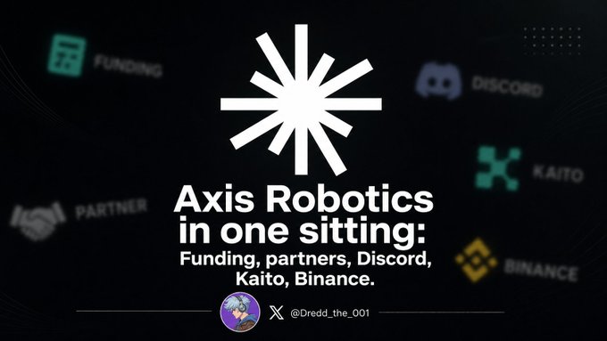 Promotional graphic for Axis Robotics featuring a star logo and surrounding icons for Funding, Discord, Kaito, Binance, and Partner, credited to @Dredd_the_001.