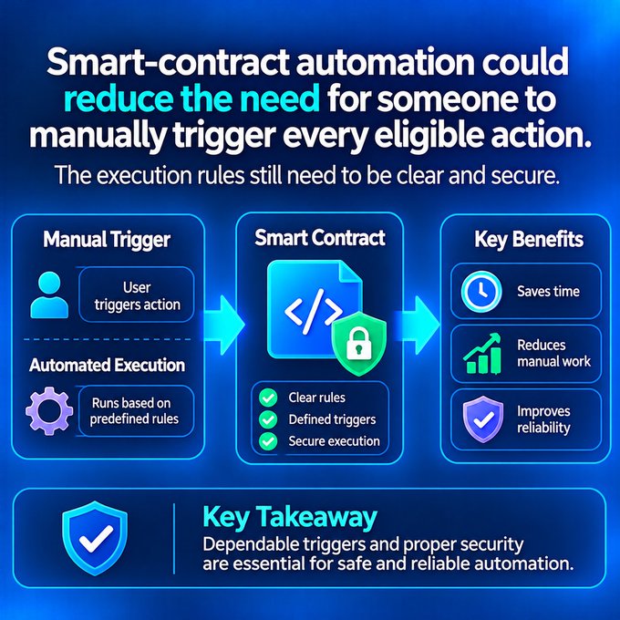 An infographic explaining smart-contract automation, showing how manual triggers and automated execution feed into a secure smart contract, with key benefits listed as saving time, reducing manual work, and improving reliability.