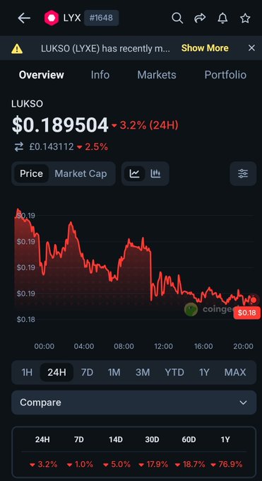 Cryptocurrency price chart for LYX (LUKSO), showing a current price of $0.189504 with a 3.2% decrease in the last 24 hours.