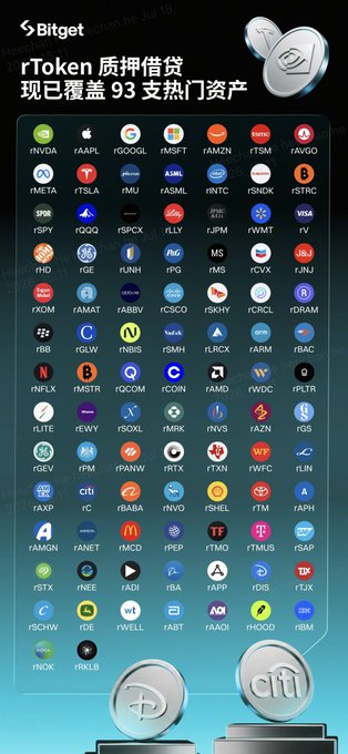 A Bitget promotional graphic for rToken collateral lending, showcasing 93 supported assets including NVDA, AAPL, TSLA, and other major stocks.