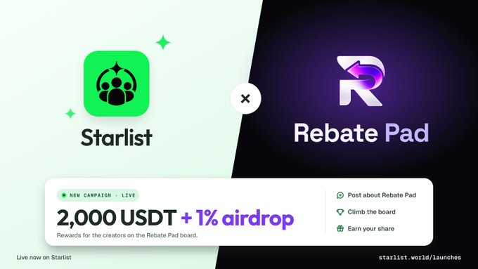 Promotional graphic for a Starlist and Rebate Pad campaign featuring a 2,000 USDT + 1% airdrop, with text indicating 'NEW CAMPAIGN - LIVE' and 'Rewards for the creators on the Rebate Pad board.'