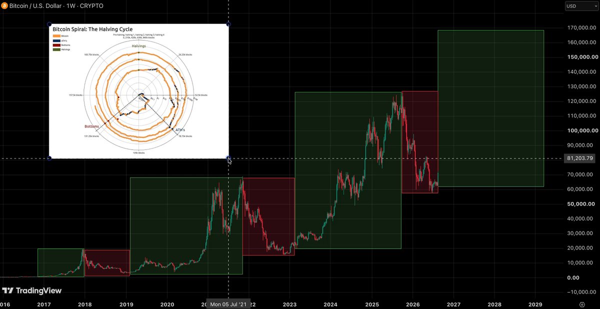 None