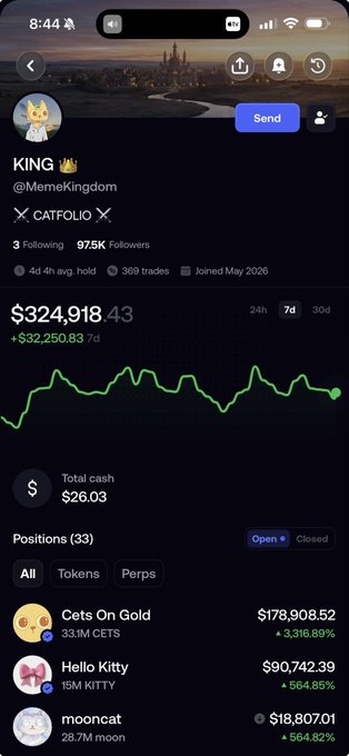 A mobile screenshot of the "KING 👑" (@MemeKingdom) Catfolio profile showing a portfolio value of $324,918.43 (+$32,250.83 over 7 days) and open positions including $CETS ($178,908.52), Hello Kitty ($90,742.39), and mooncat ($18,807.01). The image visually reinforces the post's message of confidence in holding the Catfolio through sideways market action, displaying the specific tokens ($CETS, $KITTY, mooncat) mentioned as long-term convictions.