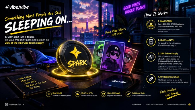 A promotional graphic for the SPARK token by vibe/vibe, advertising a free mint NFT pass with 25% token supply, explaining how the NFT mining system works on Robinhood Chain with details on holding SPARK, minting NFTs, and token supply allocation.