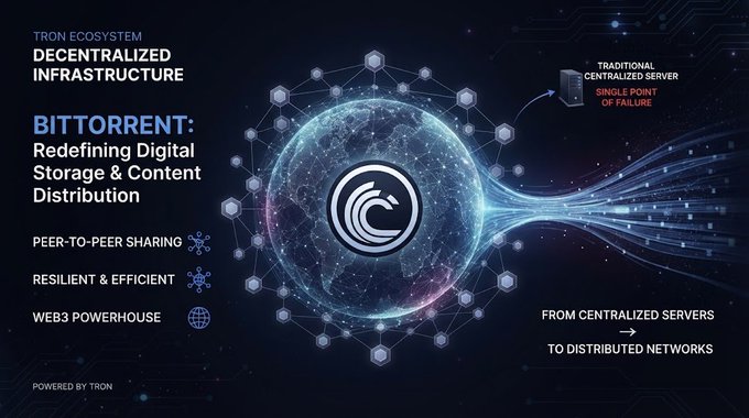 An infographic titled 'BITTORRENT: Redefining Digital Storage & Content Distribution' under the TRON ECOSYSTEM, highlighting decentralized infrastructure and peer-to-peer sharing.