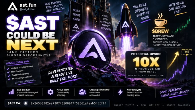 A promo image for $AST (token CA: 0x265b3982ea730748100947f52561a4eab54d1fff) by @ast_dotfun highlights a potential 10X upside, referencing $BREW's recent comeback as proof of how quickly attention returns to launchpads, and teasing multiple updates shipping soon on a "differentiated, already live, built for more" product.