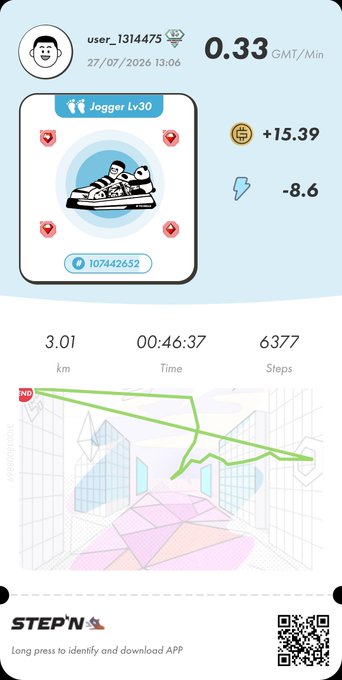 A STEP'N app jogging screenshot for user_1314475 dated 27/07/2026 13:06 showing 'Jogger Lv30' with earnings of +15.39 GMT, energy -8.6, pace 0.33 GMT/Min, distance 3.01 km, time 00:46:37, and 6377 steps with a green route map.