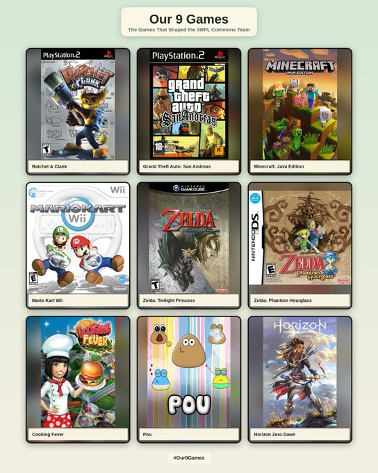 An infographic titled 'Our 9 Games: The Games That Shaped the XRPL Commons Team', featuring covers for Ratchet & Clank, Grand Theft Auto: San Andreas, Minecraft: Java Edition, Mario Kart Wii, Zelda: Twilight Princess, Zelda: Phantom Hourglass, Cooking Fever, Pou, and Horizon Zero Dawn.