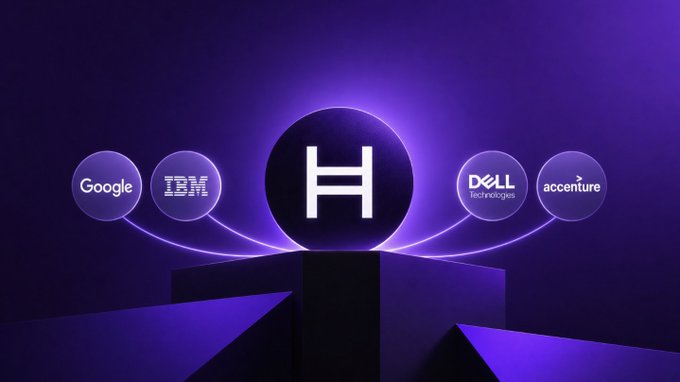 A glowing purple orb featuring the letter "H" sits atop a pedestal, flanked by smaller orbs displaying the logos of Google, IBM, Dell Technologies, and Accenture, visually representing $hbar's ecosystem of major tech partners.