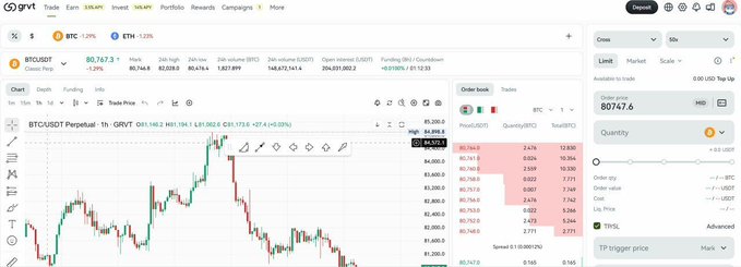 A GRVT trading-chart interface for BTCUSDT Perpetual, showing a candlestick chart around 86,747.3 and an order panel with quantity 80747.6.