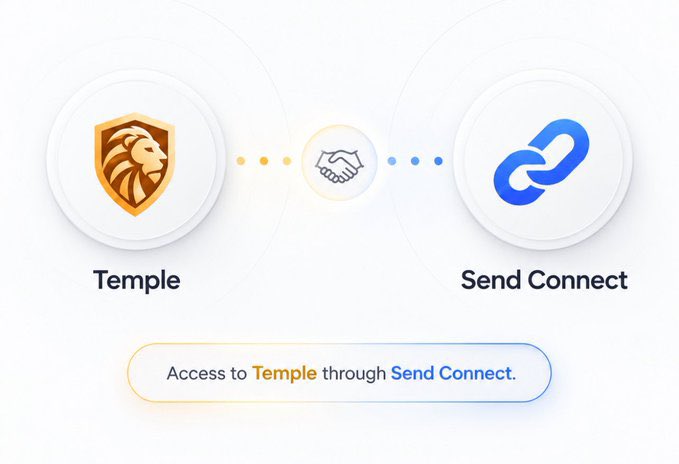 A graphic showing the Temple wallet logo (lion) connecting via a handshake icon to the Send Connect logo, with text reading 'Temple' and 'Send Connect' and a banner stating 'Access to Temple through Send Connect.'