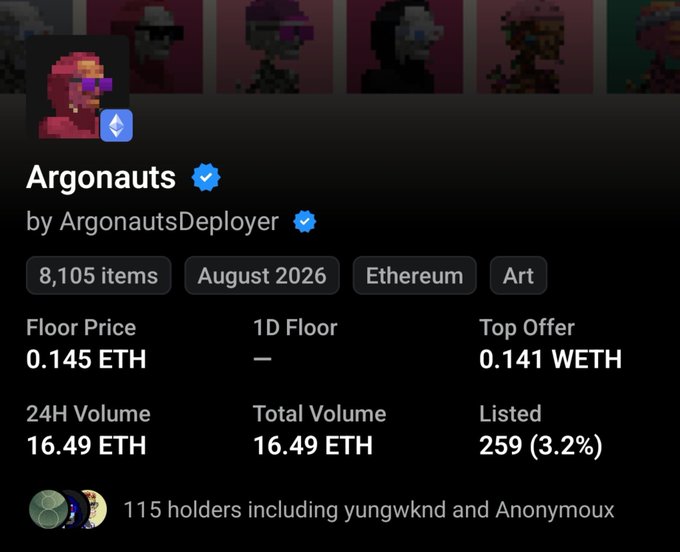 An NFT collection page for 'Argonauts' by ArgonautsDeployer on Ethereum, showing floor price of 0.145 ETH and total volume of 16.49 ETH.