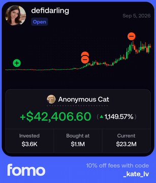 A Fomo app screenshot showing a stock chart for 'defidarling' with gains of +$42,406.60 (+1,149.57%) and a 10% off promo code '_kate_lv'.