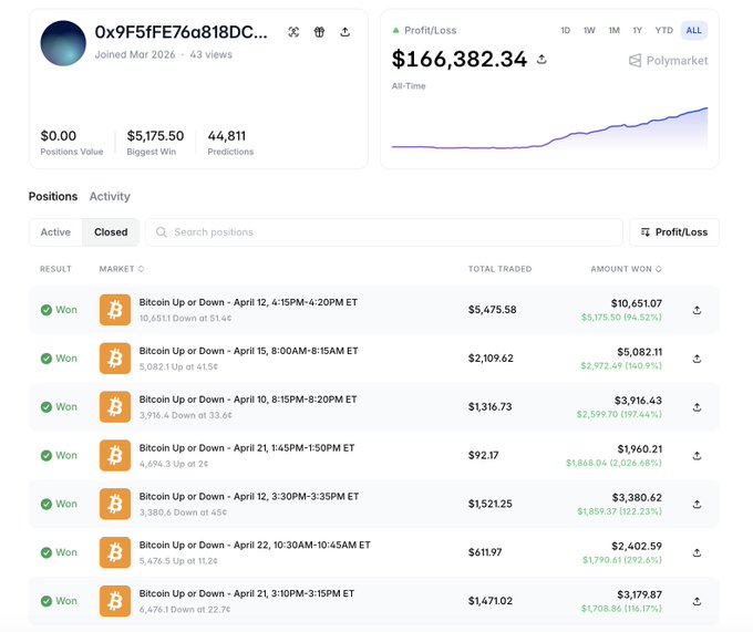 The image features a screenshot of a computer screen displaying data related to trading on Polymarket. The screen shows various trade statistics, including positions, time, and profits. Additionally, there are text elements that provide context about the cryptocurrency market, such as names and dates. It appears that a person might have found some information about Polymarket's trading activity and is sharing it with others who are interested in Bitcoin trading or other online businesses.