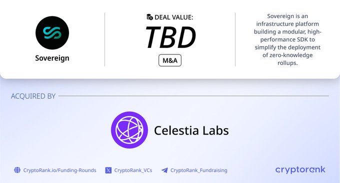The image is a CryptoRank M&A announcement graphic showing that Celestia Labs has acquired Sovereign, an infrastructure platform building a modular SDK for deploying zero-knowledge rollups. The deal value is listed as "TBD" (to be determined).
