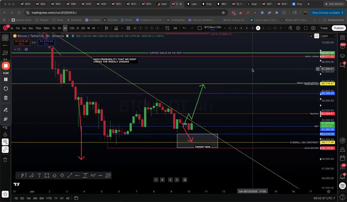 The image shows a computer screen displaying a stock chart for Bitcoin, with various lines representing different price points over time. The chart also includes a forecasted graph of the Bitcoin market. The text at the bottom of the image reads "BTC Market Update Video Today Wednesday June 10th Please adjust speed to 1.5x to view it quicker". This suggests that there is an update or forecast for Bitcoin's value, and the viewer should adjust their screen settings to see the chart more clearly.