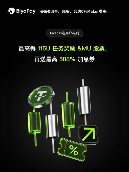 A BiyaPay advertisement in Chinese promotes US stock trading with '0' fees for deposits and withdrawals, offering up to 115U task rewards, MU stocks, and a maximum 588% interest rate coupon, accompanied by 3D graphics of financial candlesticks and a percent sign.