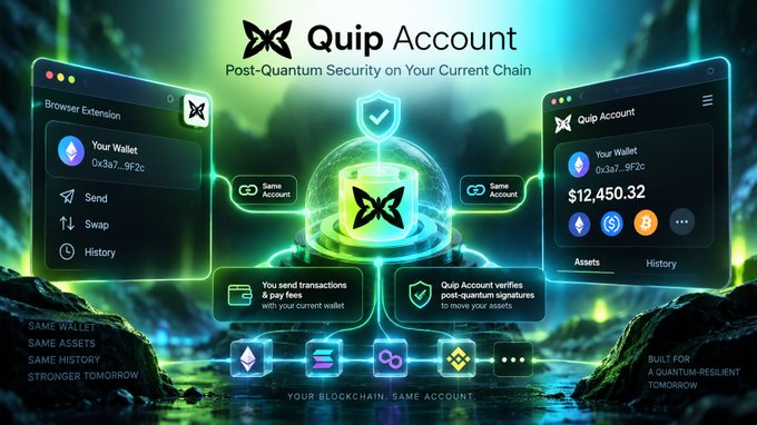 A promotional graphic for 'Quip Account' showcases 'Post-Quantum Security on Your Current Chain,' featuring browser extension and wallet interfaces with phrases like 'You send transactions & pay fees with your current wallet' and 'Quip Account verifies post-quantum signatures to move your assets.'