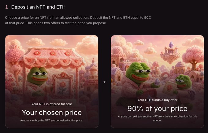 Instructional graphic titled '1 Deposit an NFT and ETH' explaining a process of choosing a price for an NFT and depositing ETH equal to 90% of that price, featuring Pepe the Frog imagery with text 'Your chosen price' and '90% of your price'.
