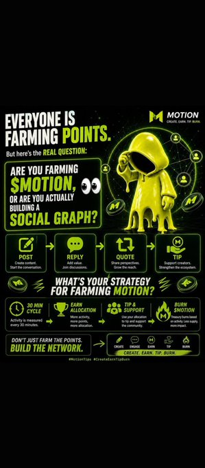 A neon green and black infographic titled 'EVERYONE IS FARMING POINTS' by 'MOTION' featuring a hooded figure, with sections on 'FARMING SMOTION OR BUILDING A SOCIAL GRAPH' and a '30 MIN CYCLE' strategy.