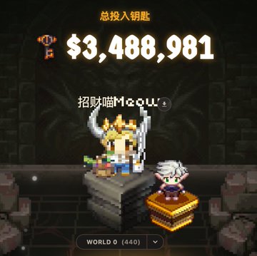 A pixel art game screenshot showing a horned character and another character with 'TOTAL DONATED $3,488,981' and 'WORLD 0 (440)' visible on screen.