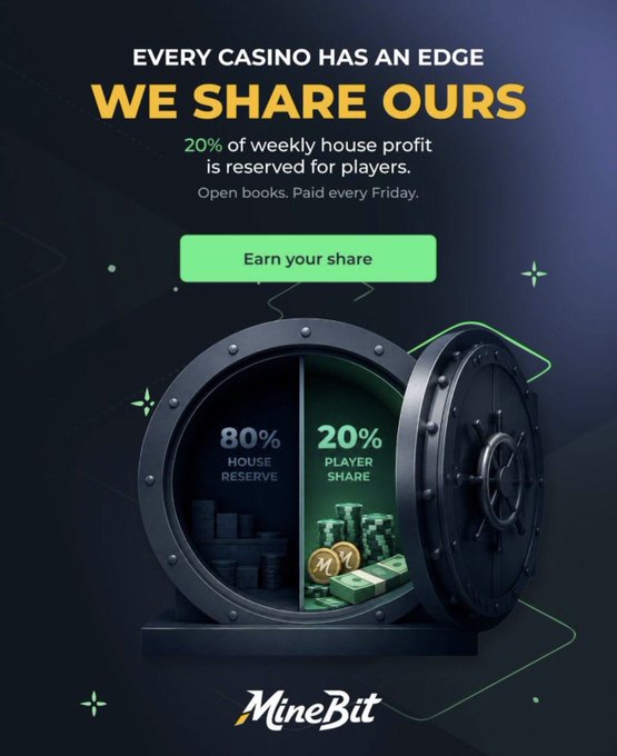 A promotional graphic for MineBit featuring a bank vault graphic split into "80% House Reserve" and "20% Player Share," with the headline "EVERY CASINO HAS AN EDGE, WE SHARE OURS" and a call-to-action button reading "Earn your share" — visually illustrating the 20% house profit share model mentioned in the post.