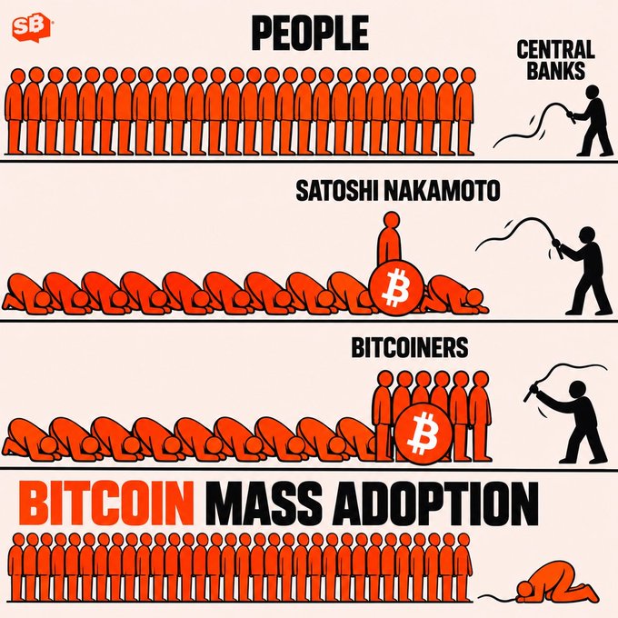 Three-panel infographic about Bitcoin showing 'People' attacking Central Banks, 'Satoshi Nakamoto' standing up against Central Banks, 'Bitcoiners' growing the movement, leading to 'Bitcoin Mass Adoption' where all figures are standing.