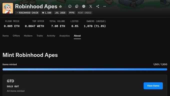 The image shows the "Robinhood Apes" NFT collection page, displaying a sold-out mint with 1,501 out of 1,500 items minted, reflecting the accompanying post's announcement of a successful and completed sale.
