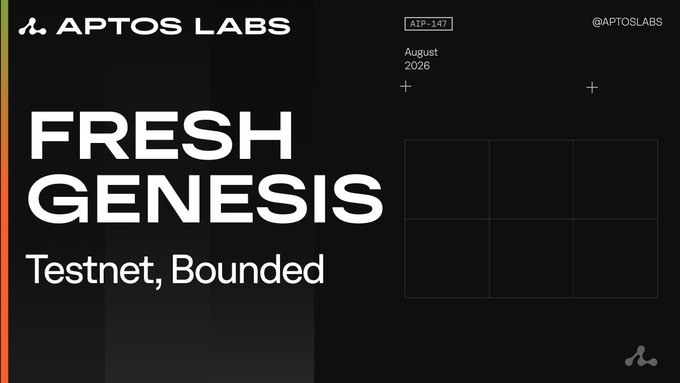 The image is a dark-themed graphic from Aptos Labs featuring bold white text "FRESH GENESIS" with the subtitle "Testnet, Bounded," alongside the header "AIP-147" and date "August 2026," visually promoting the proposed Aptos Improvement Protocol to periodically restart the Testnet. It illustrates the initiative described in the post to reset the testnet's state—currently bloating to ~30 TB on archival nodes and 70+ TB on the indexer—through a bounded, scheduled fresh genesis process.