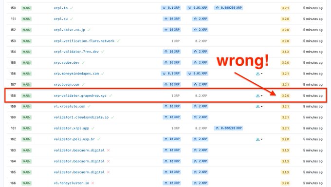 A screenshot of an XRP validator list with row 158 'xrp-validator.grapedrop.xyz' highlighted with a red box and arrow pointing to it labeled 'wrong!'.
