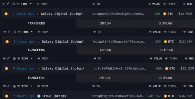 A dark-themed cryptocurrency transaction tracker displays multiple recent transfers from Galaxy Digital and BitGo wallet addresses, showing BTC inflows valued between $12.93M and $34.89M.