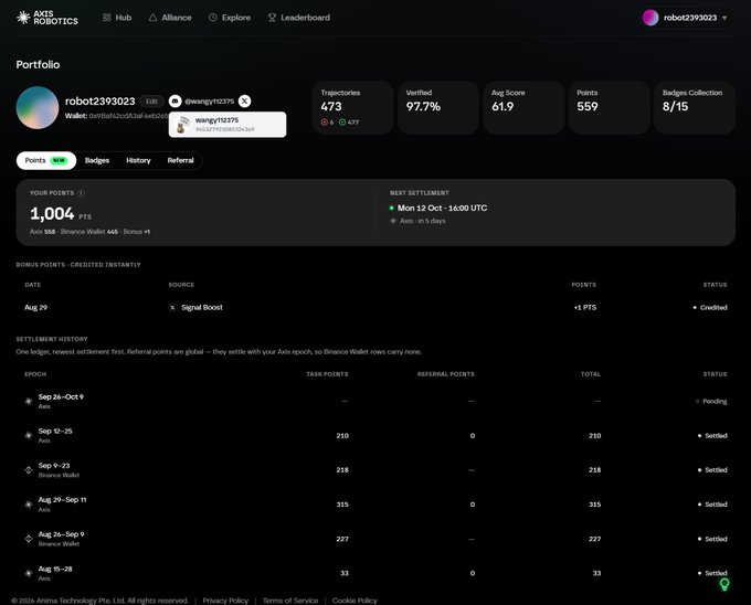 Dark-themed dashboard screenshot of the user's 'robot2393023' profile on the Axis Robotics platform, showing portfolio stats including 473 trajectories, 97.7% verified, 61.9 average score, 1,004 points, and a Binance Wallet settlement history.