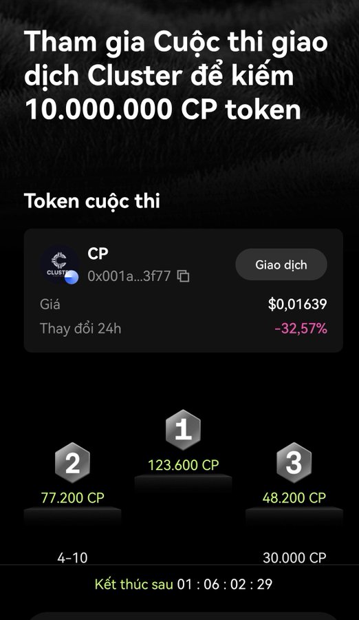 A Vietnamese-language screen showing a Cluster trading competition offering 10,000,000 CP tokens, with current standings showing 123,600 CP in first place and the CP token price at $0.01639 (-32.57%).