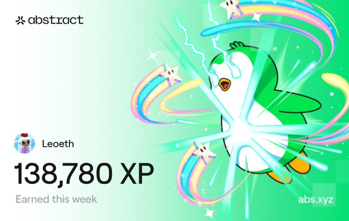 A digital graphic showing 138,780 XP earned this week by user Leoeth on the abstract.xyz platform.