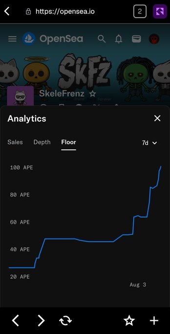 A mobile screenshot of the OpenSea NFT marketplace showing the 'Analytics' tab for a collection named 'SkeleFrenz', displaying a floor price line graph trending upwards over a 7-day period, measured in APE.