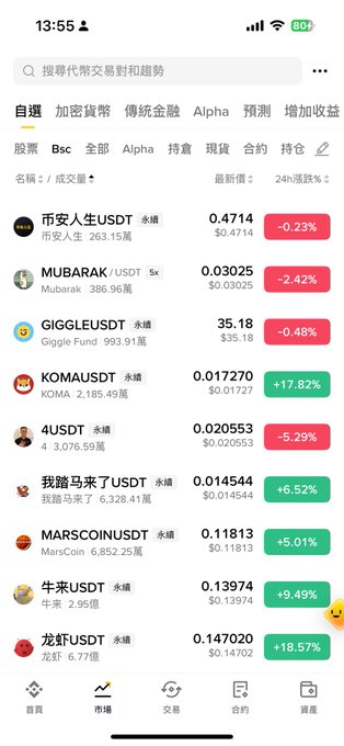 A screenshot of a crypto trading app showing a market list with meme coins including 币安人生USDT, MUBARAK, GIGGLEUSDT, KOMAUSDT, and 我踏马来了USDT, displaying their prices and 24-hour percentage changes.