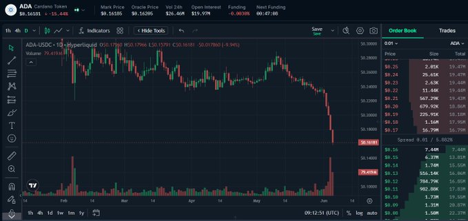 In this screenshot, there are several options available for viewing or interacting with a webpage that contains information about short-selling and cryptocurrency trading. It seems like a financial chart is displayed, providing insights into different cryptocurrency prices over time. The page also allows users to navigate through various options such as adjusting charts, exploring specific cryptocurrencies, and examining trends in the crypto market from a financial perspective.