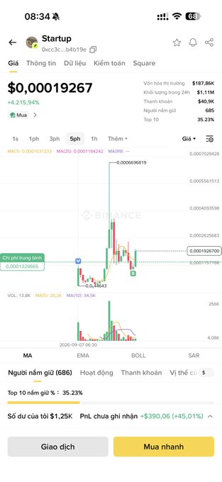 A screenshot from the Binance app showing the price chart for the meme coin 'Startup' at $0.00019267, displaying a 4,215.94% increase and a market cap of $1.11M.