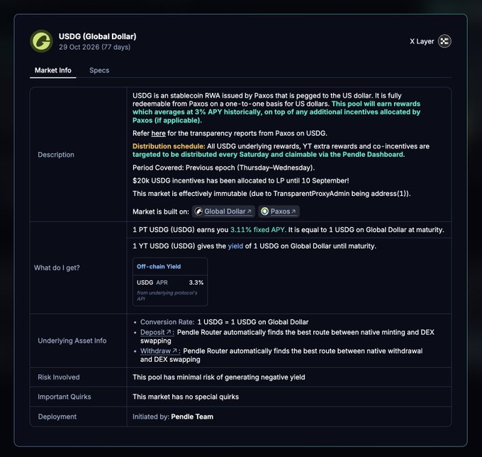 A screenshot of a crypto staking pool details page for 'USDG (Global Dollar)' on the X Layer network, showing a 3.11% fixed APY for staking USGD, distributed by Pendle and issued by Paxos.