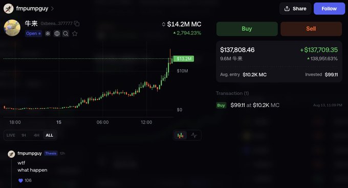 A trading interface shows a token 'fmpumpguy' at a $14.2M market cap with a massive price spike, featuring a candle chart and a Buy button.