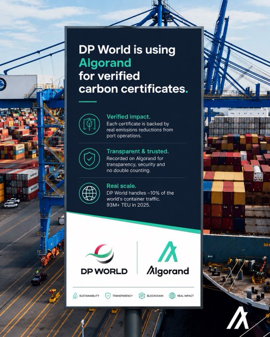 A billboard at a shipping port announcing that DP World is using Algorand for verified carbon certificates, highlighting real-scale container traffic.