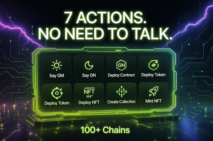 A futuristic neon-green dashboard advertises 7 actions ('Say GM', 'Say GN', 'Deploy Contract', 'Deploy Token', 'Deploy Token', 'Deploy NFT', 'Create Collection', 'Mint NFT') with the tagline '7 ACTIONS. NO NEED TO TALK.' and '100+ Chains'.