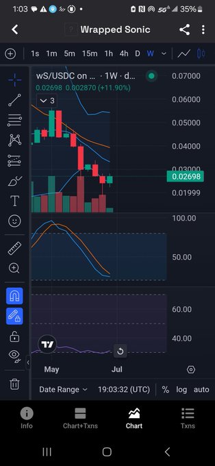 A TradingView mobile chart showing 'Wrapped Sonic' (wS/USDC) with a weekly candle price of 0.02698 (+11.90%) at 19:03:32 UTC.
