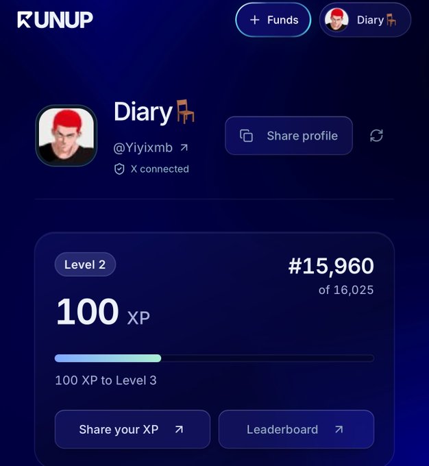 A profile screen for the 'RUNUP' app showing a user named 'Diary' with handle @Yiyixmb, at Level 2 with 100 XP and ranked #15,960.