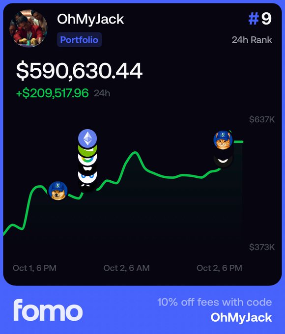 The FOMO leaderboard shows OhMyJack ranked #9 with a portfolio value of $590,630.44, up +$209,517.96 in 24 hours, supporting the post's excitement about returning to the top 10.