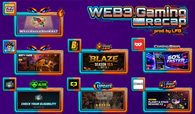 A purple 'WEB3 Gaming Recap' dashboard produced by LFG, displaying thumbnail panels for games including 'Blaze Season 10.5', 'Booty Wars', 'Hotfix', and 'Planet & Stage Reward x2'.